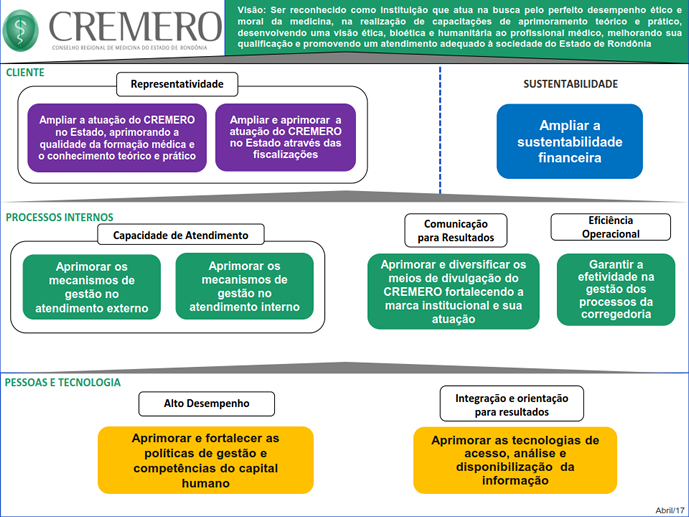 mapa.estrategico.2018